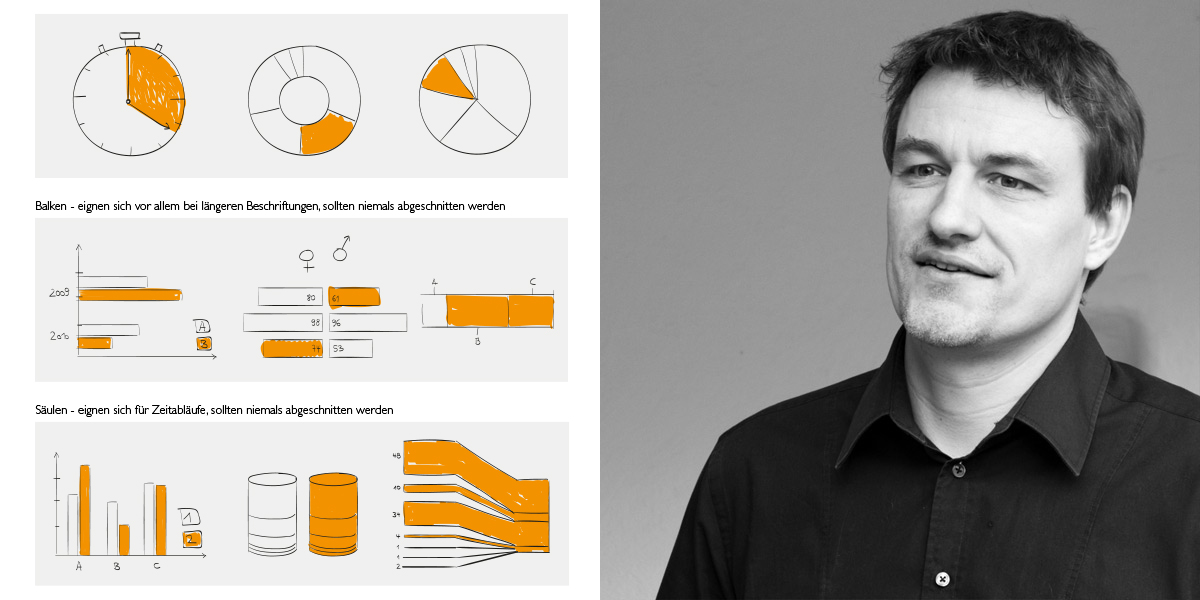 Sommerakademie - Kurs Informative Illustration - Dozent Stefan Finkel