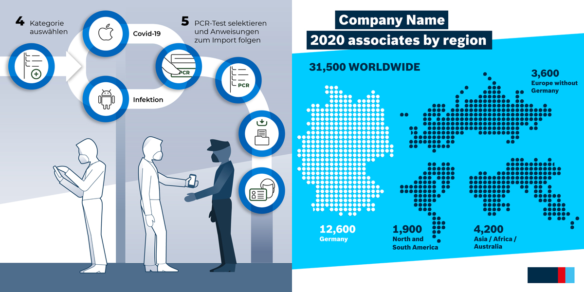Sommerakademie - Kurs Informative Illustration - Informationsdesign von Stefan Finkel