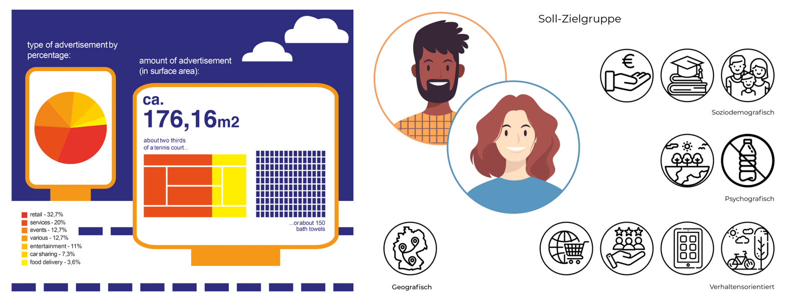 AID Berlin Cross-Media-Kommunikation