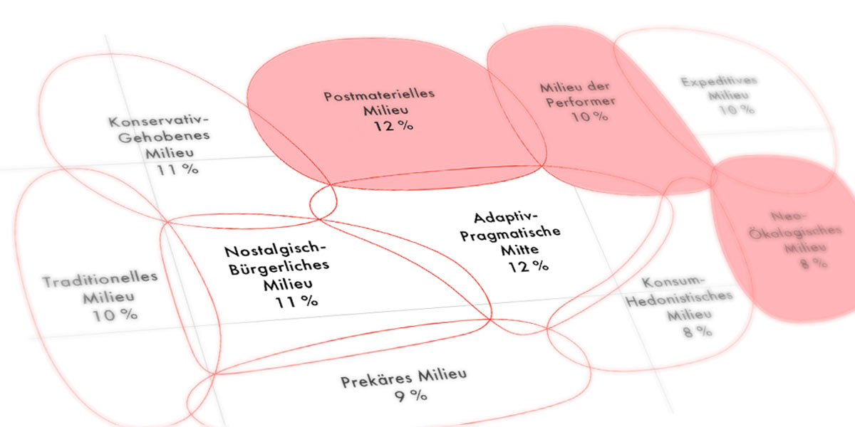 AID Berlin Cross-Media-Kommunikation